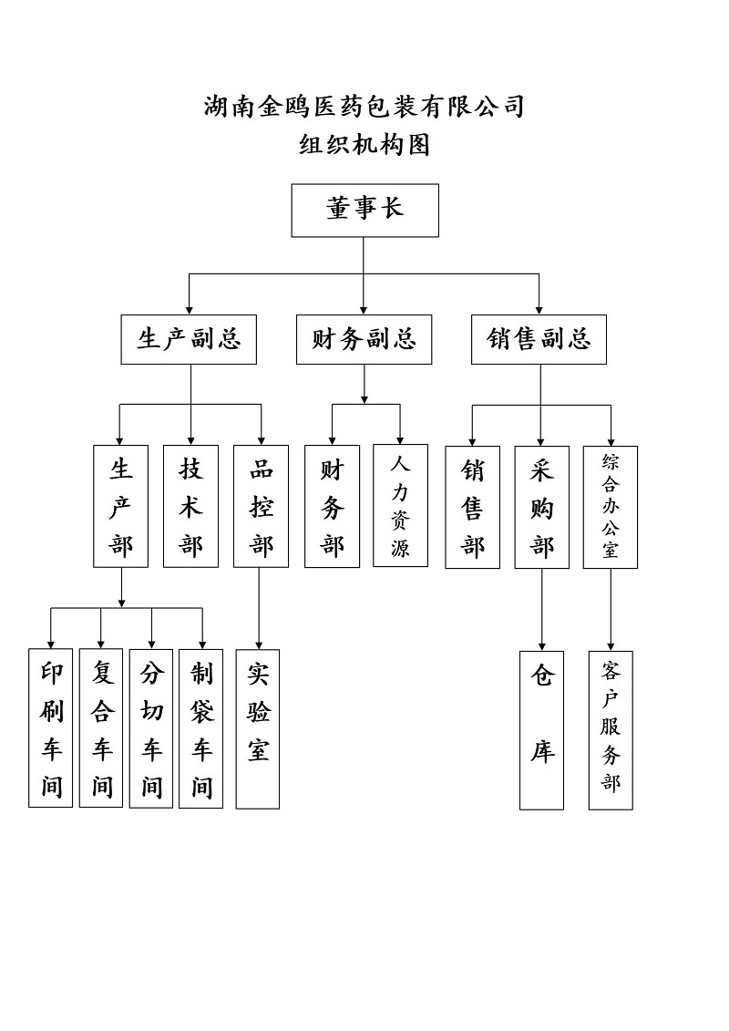 藥品包裝生產廠家,湖南出口包裝,食品包裝批發,醫藥包裝盒價格,圖書印刷廠,湖南金鷗醫藥包裝有限公司